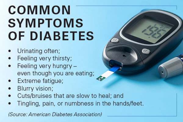 Diabetes Symptoms Graphics