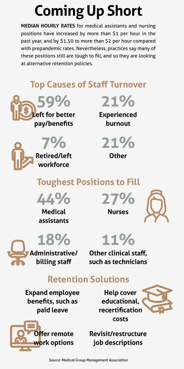 Dec_22_TM_Cover_Staffing_Sidebar1