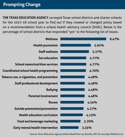 May_21_TM_PublicHealth_SHAQs_Sidebar2