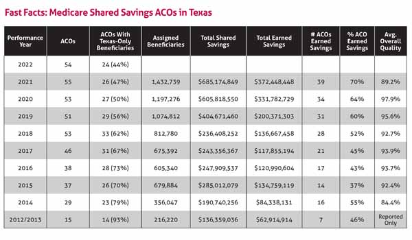 Nov_22_TM_Econ_ACOs_Sidebar