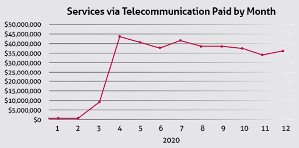 Sep_21_TM_Telemedicine_Sidebar